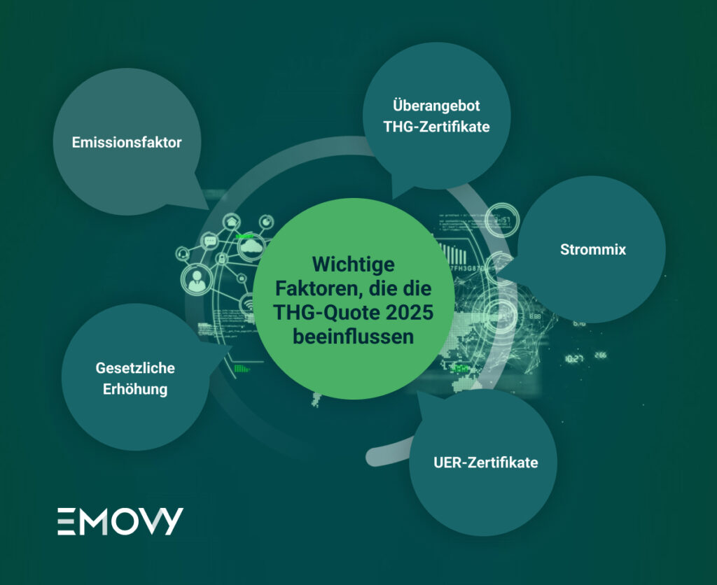 Stilvolle Umweltbundesamt Thg Quote Ebenbildnull